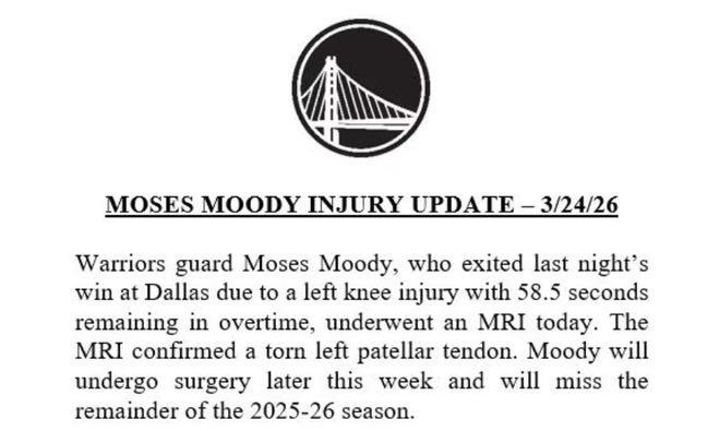 勇士后卫穆迪左膝撕裂赛季报销，季后赛前景蒙