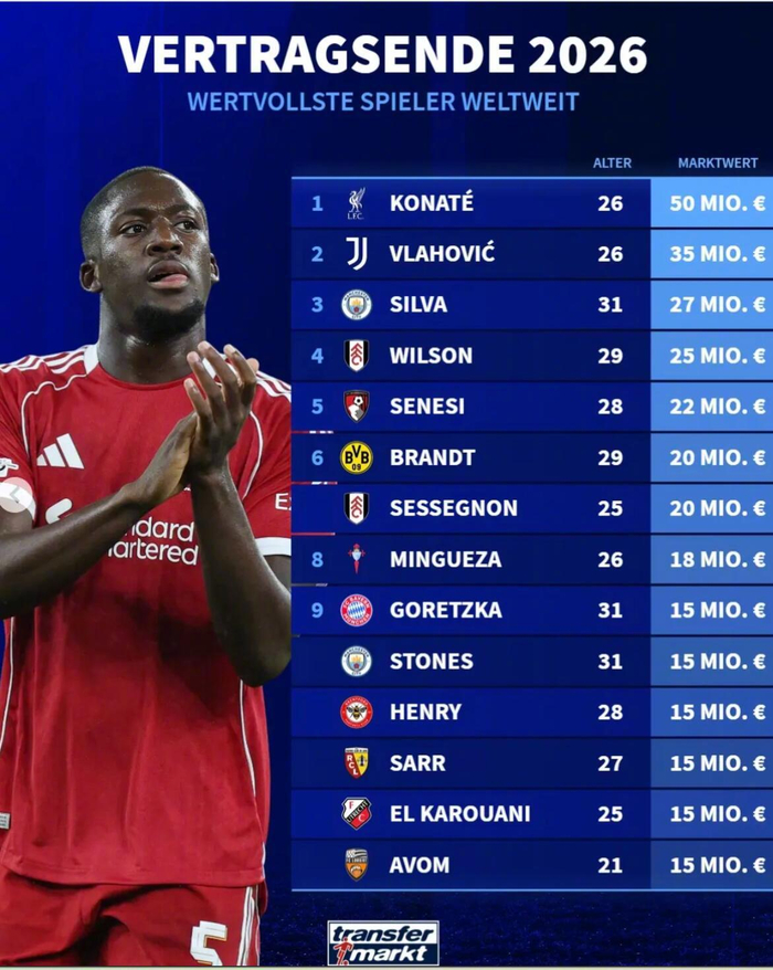 今夏合同到期球员身价榜揭晓 科纳特5000万领跑弗