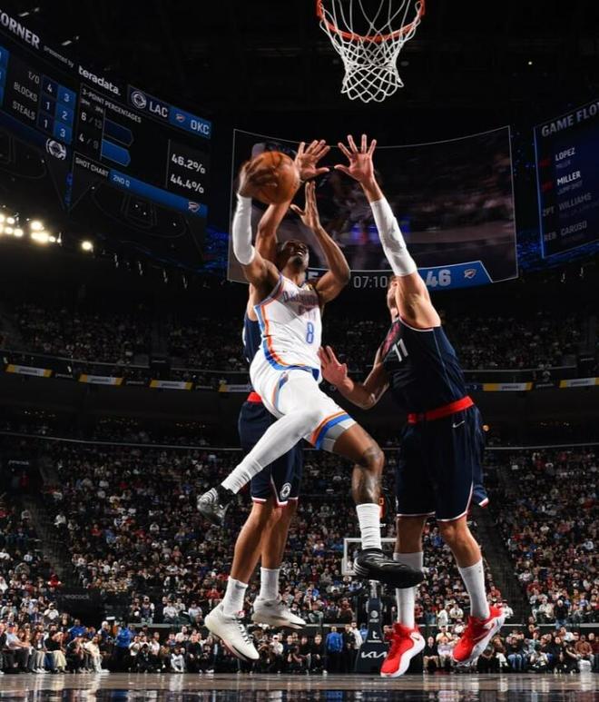 雷霆客场力克快船锁定联盟第一 亚历山大霍姆格